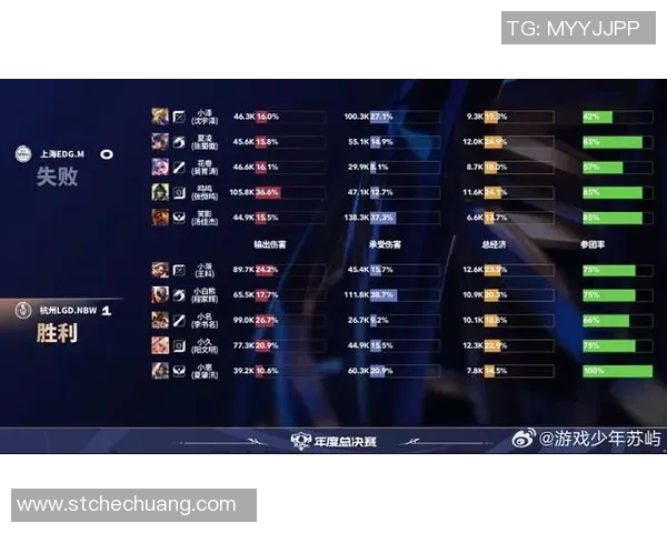 王者荣耀灵活性排行榜揭晓LNG战队荣登第三名引发热议 王者荣耀灵活性排行榜揭晓LNG战队荣登第三名引发热议